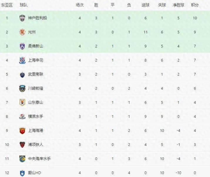 米乐m6登录-江苏客场击败四川，继续保持榜首位置的简单介绍