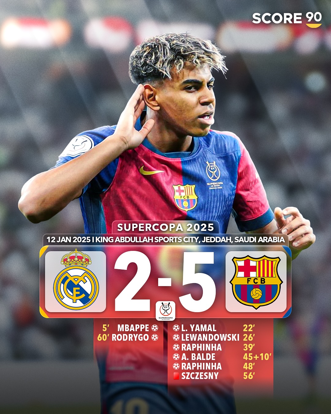 足坛风云：皇马凭雷米列维打破对马琳超越的简单介绍