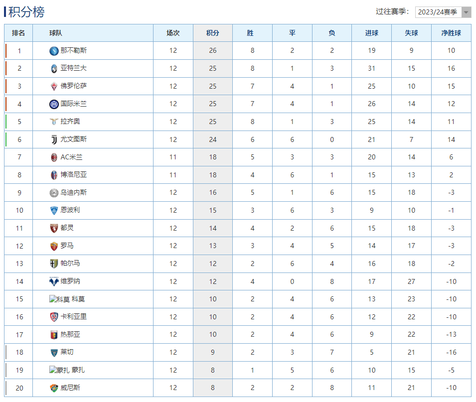 米乐体育官方网站入口-罗马逆转击败那不勒斯，登顶积分榜的简单介绍
