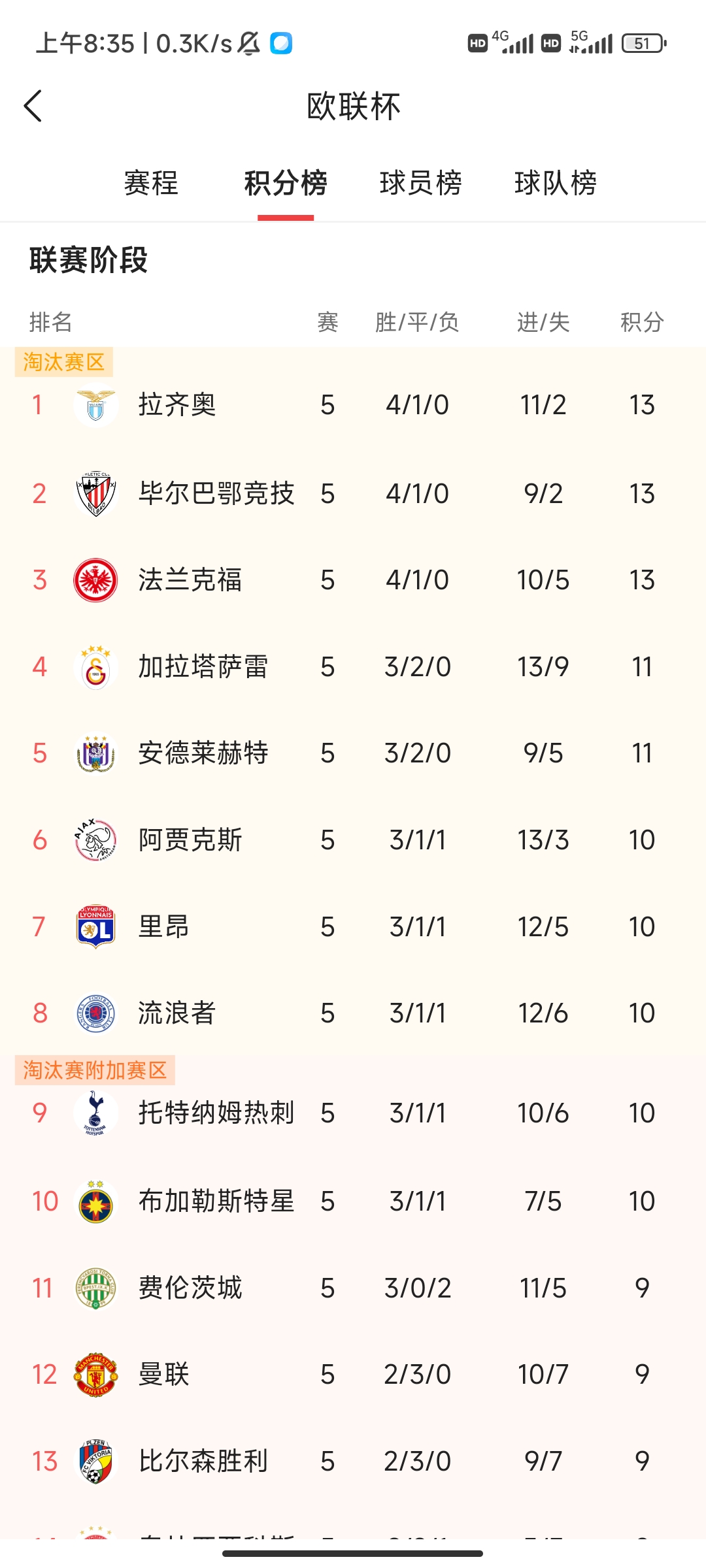 米乐体育官网-包含瓦朗谢纳客场取胜，提升积分排名的词条